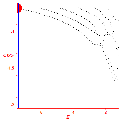 Peres lattice <J3>